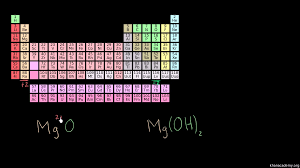 practice determining oxidation states