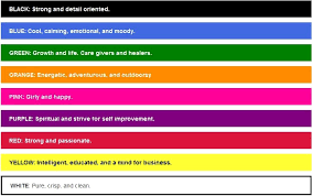 What Your Favorite Colours Say About Your Personality Favorite Color Meaning Color Psychology Personality Color Meanings