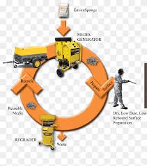 Įmonė fatec corporation dar nebuvo įvertinta. Dry Ice Blasting Indonesian Basketball League Dry Ice Cleaning Abrasive Blasting Insert Steel Metal Usability Png Pngwing