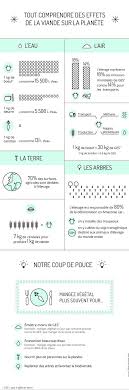 Epingle Sur Vegetarien
