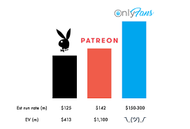 This will make your profile look even more attractive. What Is Onlyfans By Yoni Rechtman 99 Derisible