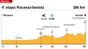 Read about the entire route of the 2021 giro d'italia. Giro D Italia 2021 Today Stage 4 Profile And Route Pledge Times