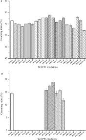 Hours may change under current circumstances The Effects Of Biomacromolecules On The Physical Stability Of W O W Emulsions Springerlink