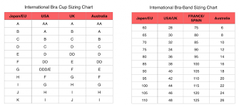 Bra Sizes In Order Bra Sizes In Europe And Japan Bra