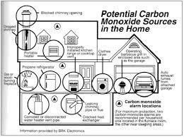 New carbon monoxide detector laws. Beating The Silent Killer Herald Community Newspapers Www Liherald Com
