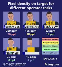 pixel density ppm and ppf in video surveillance