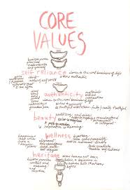 How To Find Your Core Values And Why You D Want To Core Values Personal Core Values Personal Mission Statement