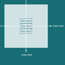 Tricks With Flexbox For Better Css Patterns Web Design Tutorials Web Design Css