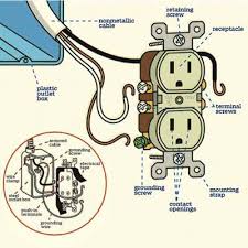 Basics 9 4.16 kv pump schematic : What Is Inside An Electrical Outlet This Old House