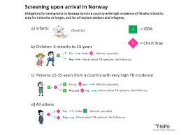 Routine Screening For Tuberculosis Tb Niph