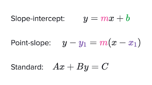 Let's use the slope formula to find the slope of the line that goes through the points and. Forms Of Linear Equations Review Article Khan Academy