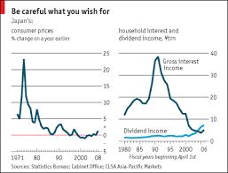 land of the rising price economics focus