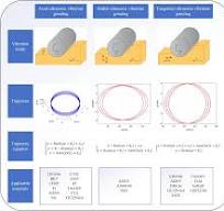 A Review of Ultrasonic Vibration-Assisted Grinding for ...