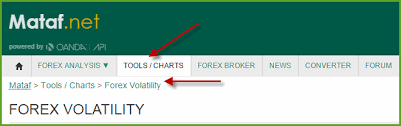 Forex Currency Volatility Money Making Forex Tools