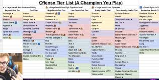 Keep in mind the following things before upgrade any champs : Pin By Grant Billings On Marvel Contest Of Champions Mcoc Contest Of Champions Contest Champion