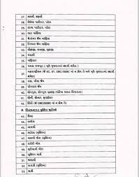 Rijal Surname Caste Nepali Surnames Therefore everybody knows everybody's caste too. spt