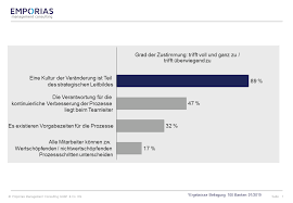 In thousands of global banking consulting projects, we've helped our clients develop and implement strategies for new digital business models, increasing competition, and shifting regulations. Erfolgsfaktoren Fur Das Lean Management In Banken Und Sparkassen
