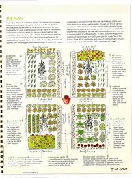 Kitchen Garden Designs Plans Layouts Family Food Garden Gardendesignvegetable Garten Design Plane Gartenplanung Garten Grundriss