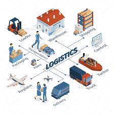 Logistics Isometric Flowchart Composition Logistics Transportation Logistics Design Flow Chart