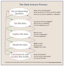 Let me know his opinion about the case? How Do Data Scientists Ask The Right Questions By Audrey Lorberfeld Towards Data Science