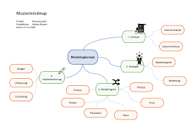 Mind maps are often used for structuring ideas, planning, and organizing of various documents. Mindmap Vorlage Fur Powerpoint Word Kostenlose Vorlagen Vorla Ch