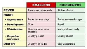 Pin On Quarantine Disease History