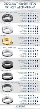 10 Tips To Choosing The Perfect Wedding Ring How To Choose A Wedding Ring For A Man Wedding S Wedding Ring Metals Wedding Rings Unique Wedding Rings Vintage