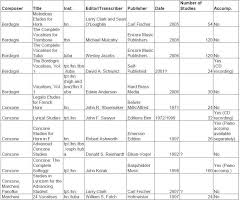 transposition guide xzmpwib