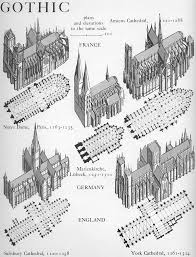 European Architecture Gothic Plans And Elevations Graphic History Of Historie Umeni Skicovani Dejepis