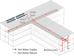 How to bleed heating system (remove air). 4 7 Water Heating Requirements