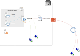 How To Deploy An Rds Farm Windows 2012r2 2016 2019 Rdr It