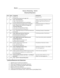 Is not used up during the reaction (its mass is the same at the start and end of the reaction). Https Msdemonte Weebly Com Uploads 3 0 5 6 30569717 Demonte Chemical Reactions Unit Schedule Docx Pdf