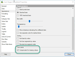 Cumulative Sum Problems In Spotfire The Analytics Corner