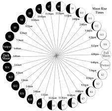 Tithis Freedom Vidya Apparently we know that, zodiac is having an elliptical shape. tithis freedom vidya
