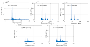 Once you've walked the distance when the detector alerts you, begin moving it in small circles until you find what seems to be the strongest signal. Sensors Free Full Text Detecting Of The Longitudinal Grouting Quality In Prestressed Curved Tendon Duct Using Piezoceramic Transducers
