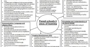 Forest School 6 Areas Of Learning Forest School Activities Forest School School Lesson Plans