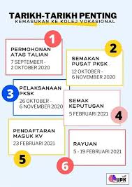 Semakan kemasukan ke program kolej vokasional dan sm teknik ambilan jan 2019 : Kolej Vokasional Langkawi Bejegyzesek Facebook