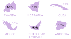 IPJ Global Report: Women in Parliaments Around the World in 2025 (The most comprehensive, fully illustrated data-analysis of gender representation in 2025)