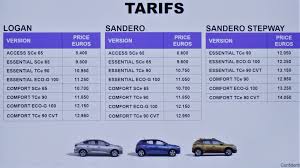 Check spelling or type a new query. Noile Dacia Sandero Sandero Stepway Èi Logan Primele Impresii Gadget Ro Hi Tech Lifestyle