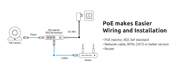 If you notice in the wiring diagram, nvrs that are specifically designed for poe switches don't require you to connect the cameras to your main network (through your router) because they have some router functions built in. Reolink 4mp Add On Poe Ip Security Camera Wired Audio Waterproof Hd Outdoor D400 Ebay