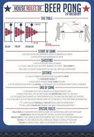 The Rules Of Beer Pong Infographic Drinking Games For Parties Drinking Games Beer Pong
