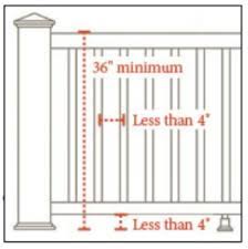 Do lower decks need railings? Find Out The Deck Railing Height To Meet Code In Your Area And Build A Beautiful Outdoor Space Decksdirect