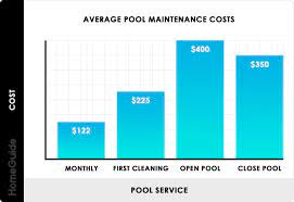 2021 Pool Maintenance Costs Monthly Yearly Cleaning Service Cost
