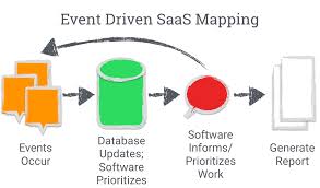 The Next Generation Of Multi Billion Dollar Saas Platforms The Startups Who Saas Mapping Software Crm Tools