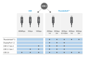 Are All Usb C Cables The Same Akitio