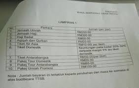 Membantu peniaga membuat penyata akaun dengan lebih efisyen kerana dapat mengasingkan akaun personal dengan. Revenue That Franchisee Entitle To Get As The Reward Download Scientific Diagram