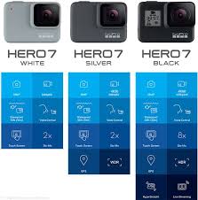 Gopro Hero 7 Black Review After 5 Months Traveling Is It