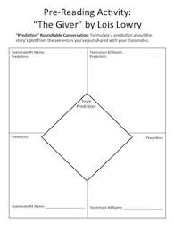 The Giver Pre Reading Activities Tea Party Roundtable Prediction Pre Reading Activities Reading Activities The Giver