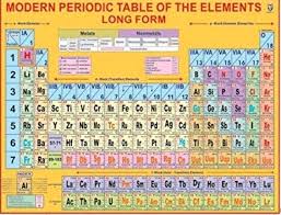 Maybe you would like to learn more about one of these? I Need A Long Form Of Modern Periodic Table Brainly In
