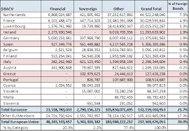 foreign exposure in the u s insurance industry update